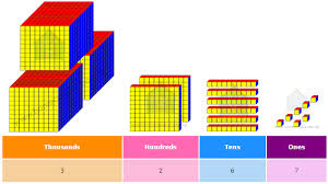Base ten blocks 